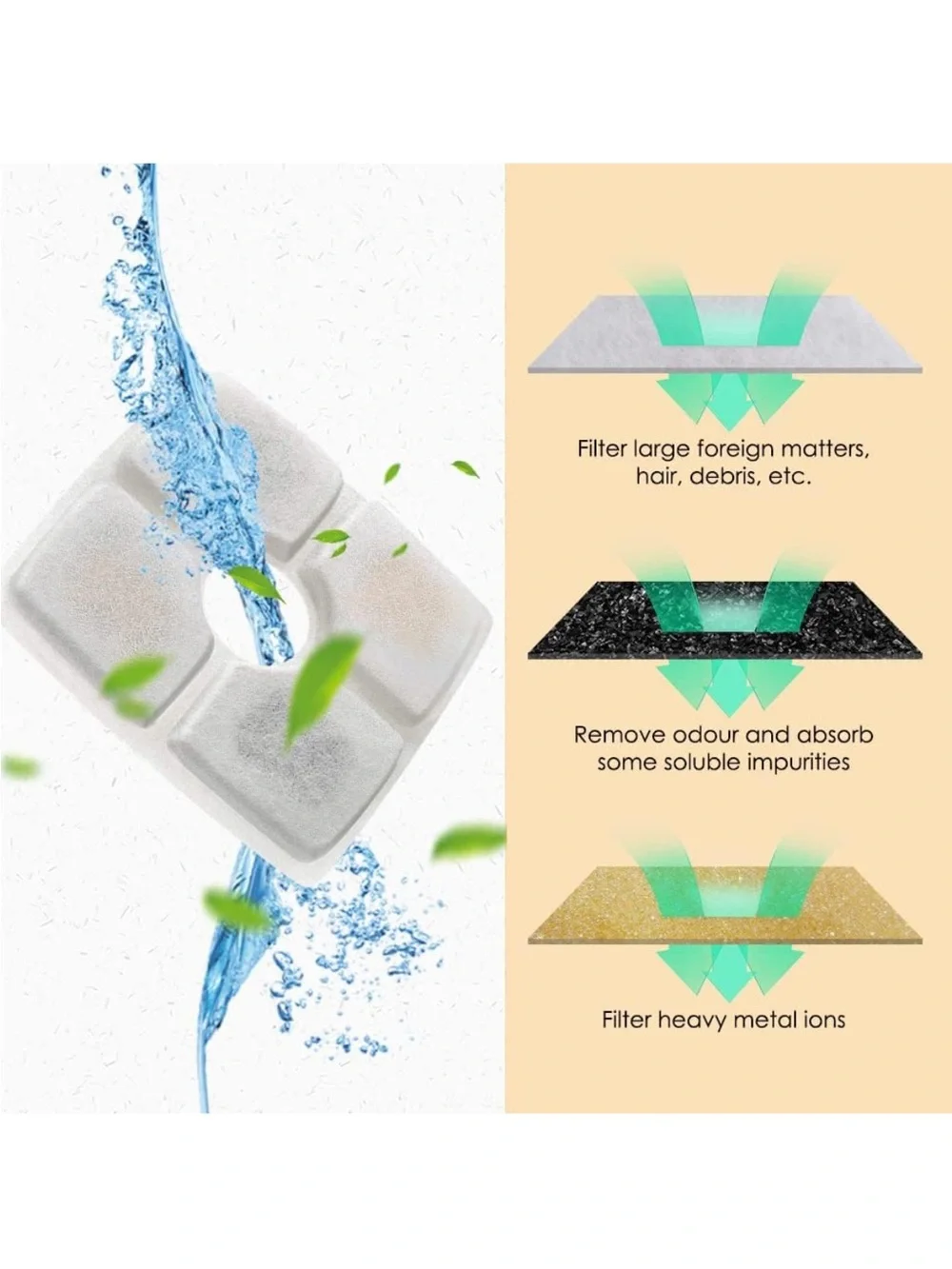 36 x Pet fountain filters
